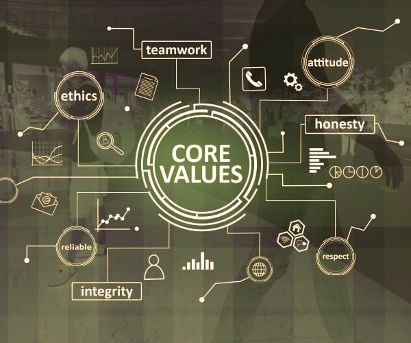Core Values, Business Ethics